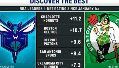 PG电子官方-今日两队正面交锋！2026年至今净效率值排名：黄蜂&amp;凯尔特人前二